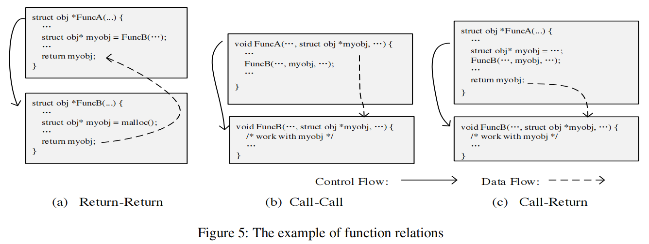 Figure5-local reference relation